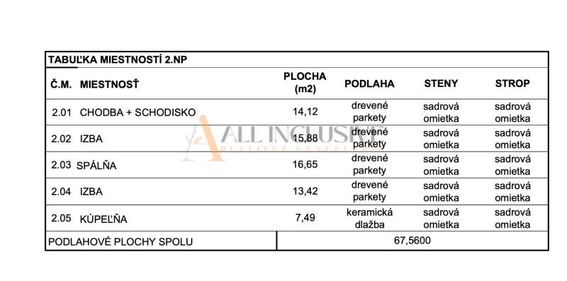 MODERNÁ SLNEČNÁ NOVOSTAVBA | STUDENÉ   - Tabuľka uvádza miestnosti druhého poschodia v rodinnom dome s rozmermi a materiálmi.