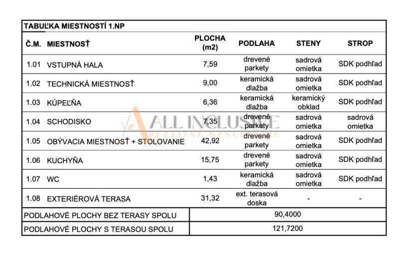 MODERNÁ SLNEČNÁ NOVOSTAVBA | STUDENÉ   - Tabuľka miestností rodinného domu zahŕňa vstupnú halu, kuchyňu, WC a terasu.
