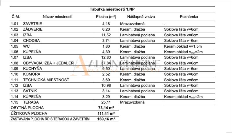 POSLEDNÉ 2 NOVOSTAVBY | PRÁZNOVCE - Tabuľka s rozmermi a typom nášľapných vrstiev miestností rodinného domu.