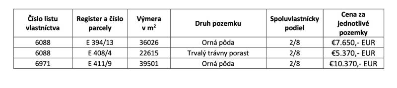 Lučenec (Opatová) – 24.535 m2 ORNÁ PÔDA - Na predaj - Tabuľka zobrazuje údaje o poľnohospodárskych pozemkoch vrátane výmery, druhu a ceny.