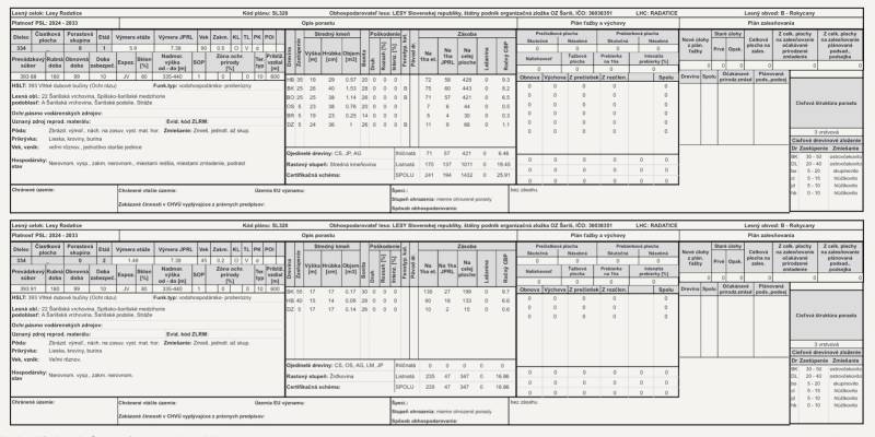 Rokycany – 125.140 m2 LESNÝ POZEMOK v podiele 1/1 - Tabuľka s údajmi o lesných pozemkoch Poľnohospodárske a lesné pozemky v oblasti Rokycany.