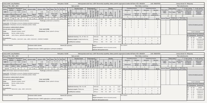 Rokycany – 70.000 m2 LESNÝ POZEMOK v podiele 1/1 - Lesný plán Lesy Radatice s prehľadom hospodárenia, ochrany a zalesňovania pre Rokycany.