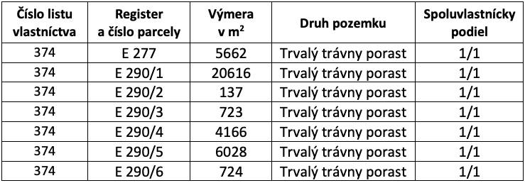 Rokycany – 38.000 m2 LESNÝ POZEMOK v podiele 1/1 - Tabuľka s parcelami: list vlastníctva 374, trvalý trávny porast, Rokycany, Poľnohospodárske a lesné pozemky.