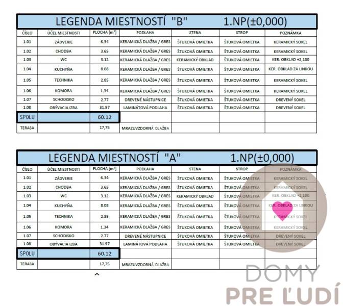 VEĽKORYSO RIEŠENÝ 4 izbový RD-128 m2 S TEP. ČERPADLOM, POZEMOK 405 m2 - Pôdorys prízemia rodinného domu s rozpisom miestností a ich povrchov.