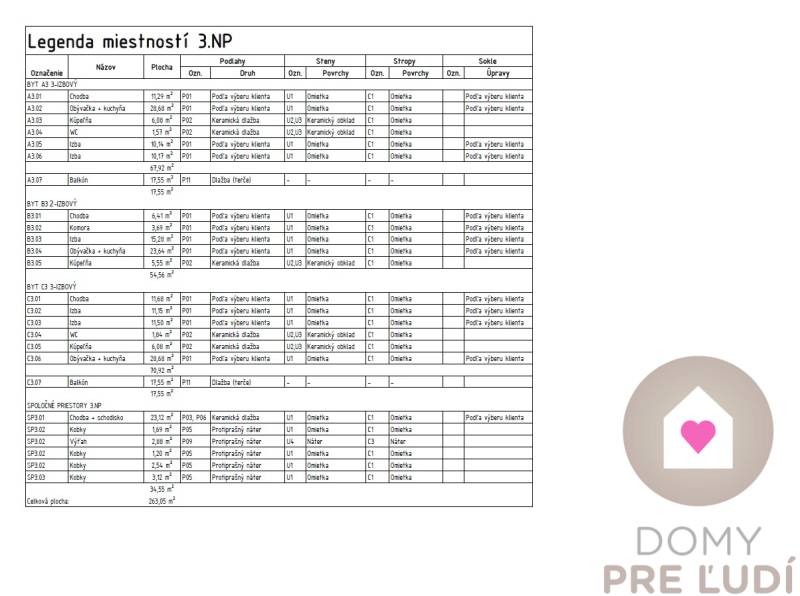 3i. BYT S VLASTNÝM TEP. ČERPADLOM + KLIMATIZÁCIA A EXTERIÉROVÉ ŽALÚZIE - Legenda miestností pre poschodie 3.NP zahŕňa tri 3-izbové byty a spoločné priestory.