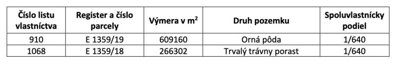 Boľ – 1.367 m2 LESNÉ POZEMKY - Tabuľka zobrazuje parcely s výmerami, druhmi pôdy a spoluvlastníckymi podielmi.
