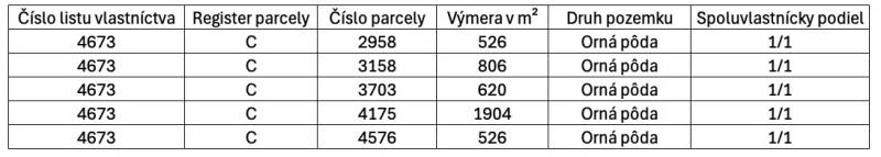 Trenčianska Turná – Poľnohospodárska pôda v podiele 1/1 - Tabuľka s parcelami ornej pôdy v katastri Trenčianskej Turnej, výmery a podiely vlastníctva.