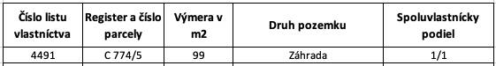 Nálepkovo – 99 m2 STAVEBNÝ pozemok v obci - Tabuľka so záznamami o pozemku: číslo listu vlastníctva, parcela, výmera, druh a podiel.