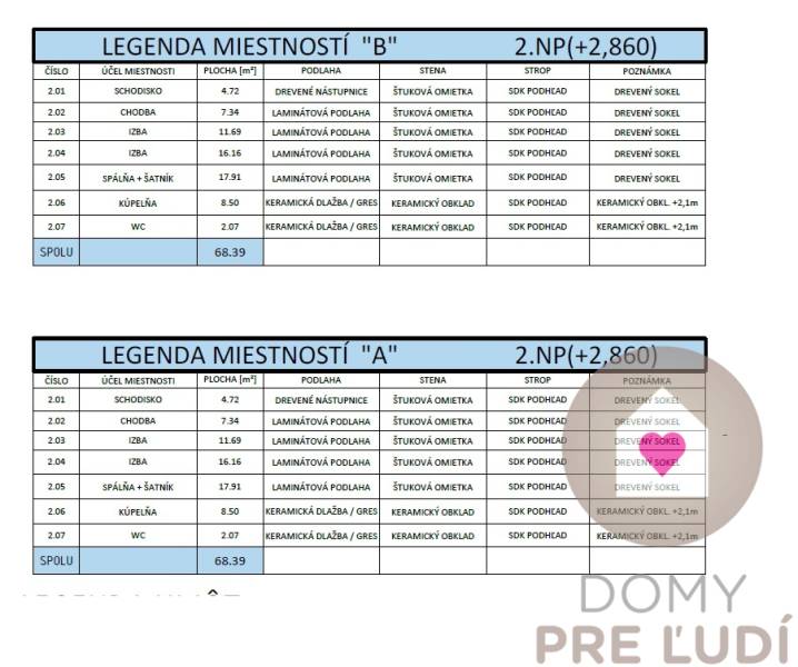 4 izbový RD-128 m2 S TEP. ČERPADLOM, POZEMOK 405m2 - Plán poschodia: izby, chodba, kúpeľne, laminátová podlaha, štruktúra stien a stropov.