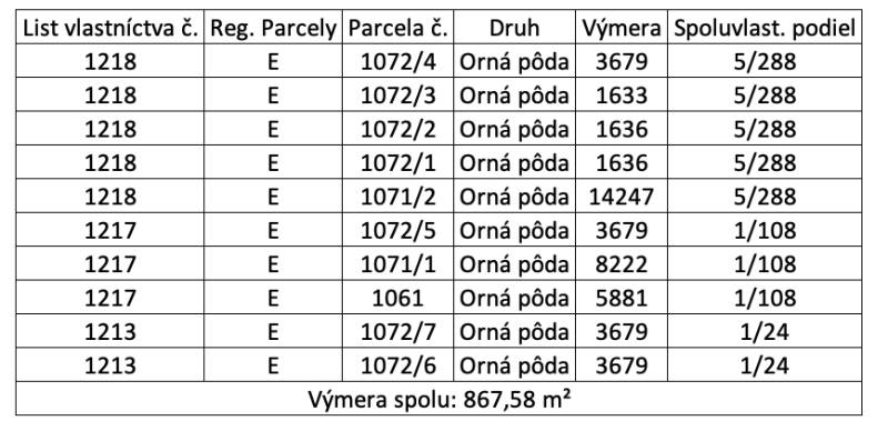 Studienka – Spoluvlastnícke podiely na stavebných pozemkoch - Tabuľka obsahuje údaje o parcelách v Studienke určených na ornú pôdu.
