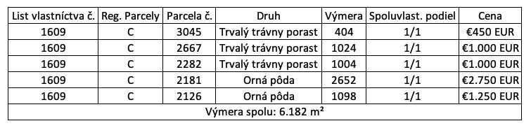 Hozelec – Poľnohospodárska pôda v 1/1 - Tabuľka so zoznamom parciel v Hozelci, pokrývajúca trávne porasty a ornú pôdu, s cenami.