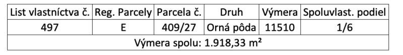 Práznovce – Spoluvlastnícky podiel na ornej pôde - Obrázok zobrazuje údaje o parcele v Práznovciach, orná pôda, výmera 1 918,33 m².