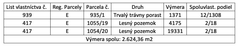 Dvorníky – Spoluvlastnícky podiel na lese a pozemku pri obci - Tabuľka s údajmi o pozemkoch: list vlastníctva, parcely, druh, výmera, spoluvlastnícky podiel.