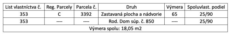 Handlová – Podiel na rodinnom dome a pozemku - Tabuľka zobrazuje údaje o nehnuteľnosti, vrátane výmery a spoluvlastníckeho podielu.