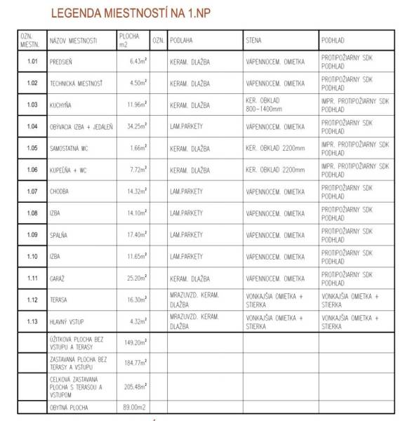 Rezervované / 4-izbový rodinný dom v obci Michal na Ostrove - Legenda miestností v rodinnom dome v Michal na Ostrove vrátane rozlohy a materiálov.