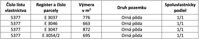 Svrčinovec (Komasácia) – 1/1 POZEMKY pri obci - Tabuľka s informáciami o ornej pôde a pozemkoch.