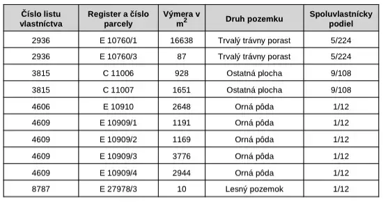 Vrbovce – 1.566 m2 INVESTIČNÉ pozemky – Predaj - Katastrálna mapa z Vrboviec so zobrazením hraníc pozemkov zvláštnych nehnuteľností.