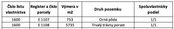 Liptovský Trnovec – 6.488 m2 POZEMOK na MOBILNÝ dom - Tabuľka zobrazuje údaje o pozemkoch v Liptovskom Trnovci vrátane druhu pôdy a výmery.