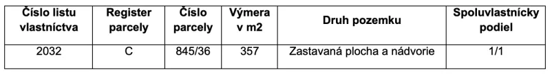 Nižné Raslavice – 357 m2 STAVEBNÝ POZEMOK pre rodinný dom - Pozemky - bývanie v Raslaviciach, zastavaná plocha a nádvorie, výmera 357 m².