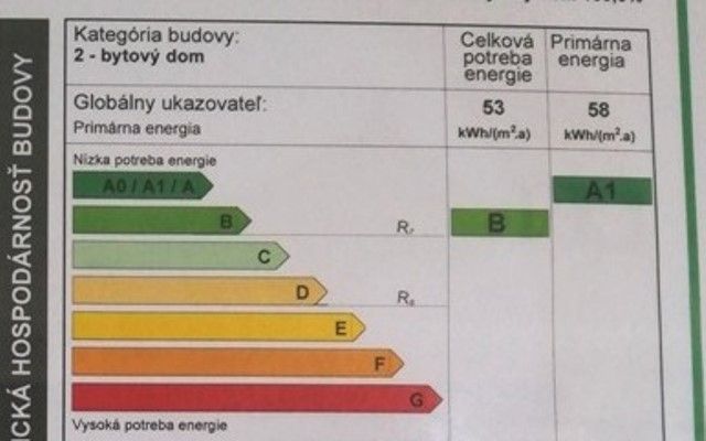 PRENÁJOM : MODERNÝ 3 IZBOVÝ BYT S TERASOU A GARÁŽOVÝM STÁTÍM, BELVEDER - Energetický certifikát so stupňami spotreby energie pre 2-izbový byt. Kategória A1.